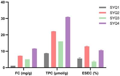 Role of plant metabolites in the formation of bacterial communities in the rhizosphere of Tetrastigma hemsleyanum